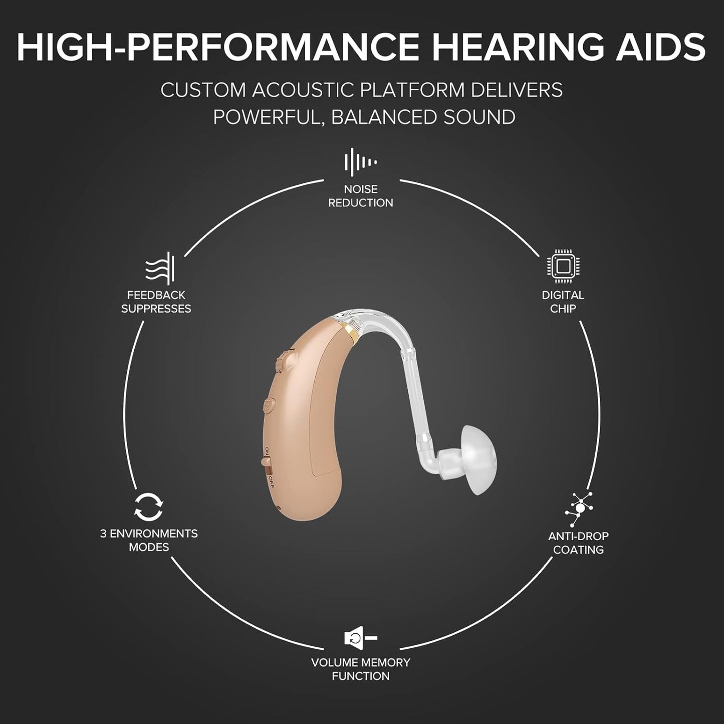 Coniler Hearing Amplifier for Adults and Seniors,Rechargeable Digital Hearing Aids Fit Both Ears with Dynamic Compression for Noise Reduction