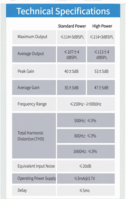 Coniler Bluetooth Hearing Aids with Smart App Self-Fitting, Personalized Hearing, Noise Reduction, Tinnitus Masking & Multiple Sound Modes