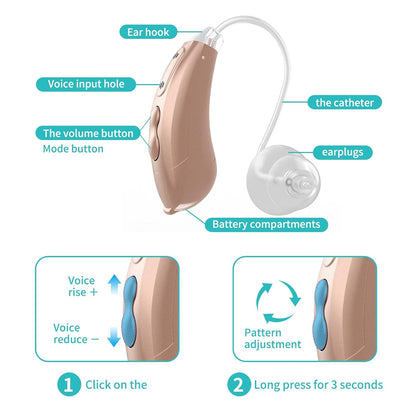 coniler Hearing Aids with Batteries for Adults and Seniors (A Pair), BTE Digital Sound Amplifiers Wearing in Either Ear with Noise Reduction