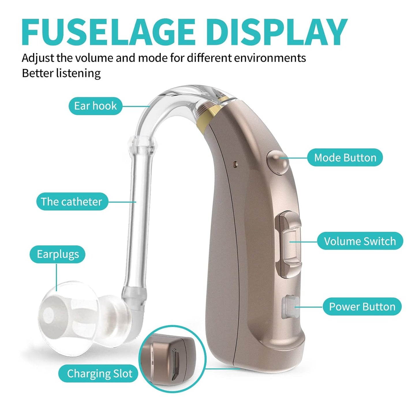 coniler Behind the Ear Hearing Aids 109K, 4 Channel Dual Noise Reduction, Waterproof & Sweat-Proof, Digital Hearing Amplifier Rechargeable, Easy Control for Senior, Compatible with Left & Right Ear