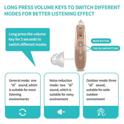 coniler Hearing Aids with Batteries for Adults and Seniors (A Pair), BTE Digital Sound Amplifiers Wearing in Either Ear with Noise Reduction