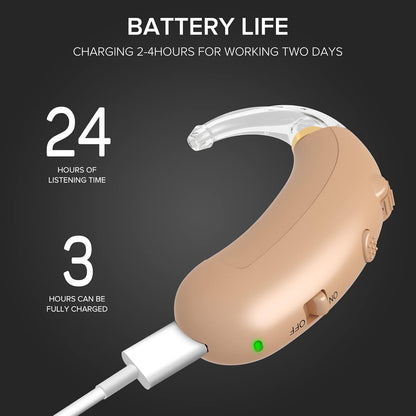 Coniler Hearing Amplifier for Adults and Seniors,Rechargeable Digital Hearing Aids Fit Both Ears with Dynamic Compression for Noise Reduction